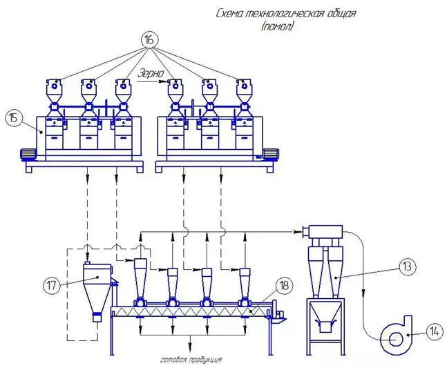 Схема технологическая ОМП 06 Фермер